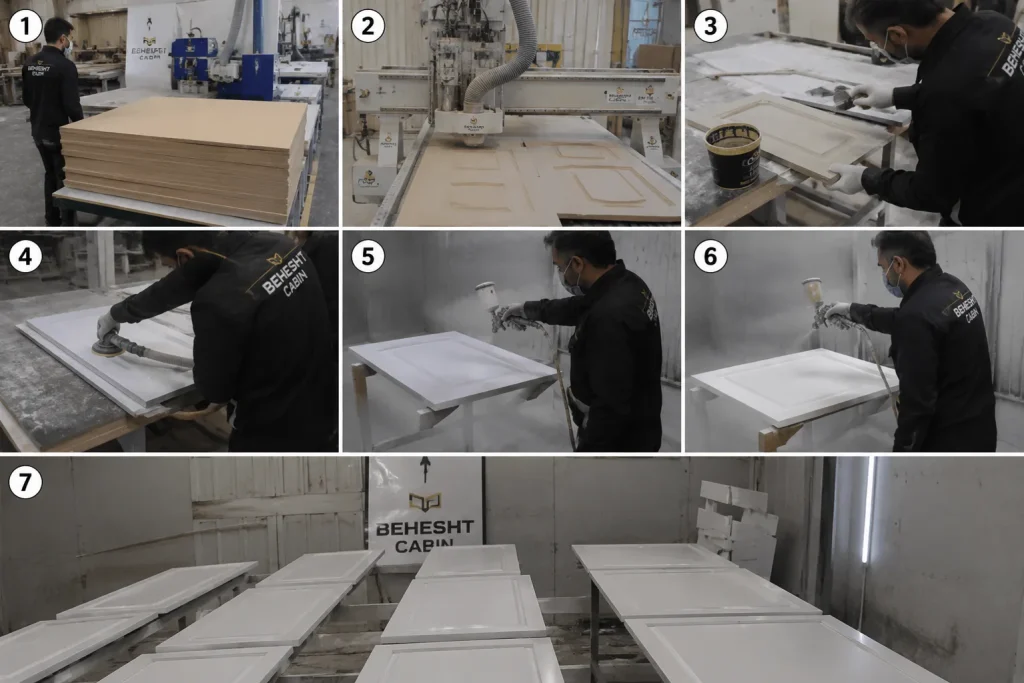 هفت مرحله ساخت و رنگ‌آمیزی درب کابینت پلی اورتان شامل انتخاب MDF، CNC، بتونه‌کاری، سنباده‌کاری، اجرای آستر، رنگ‌پاشی پلی اورتان و کنترل کیفیت در کارگاه بهشت کابین